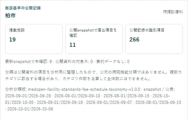柏市で施設基準カテゴリを選び、公開スナップショットの掲載施設・記録項目を確認する画面