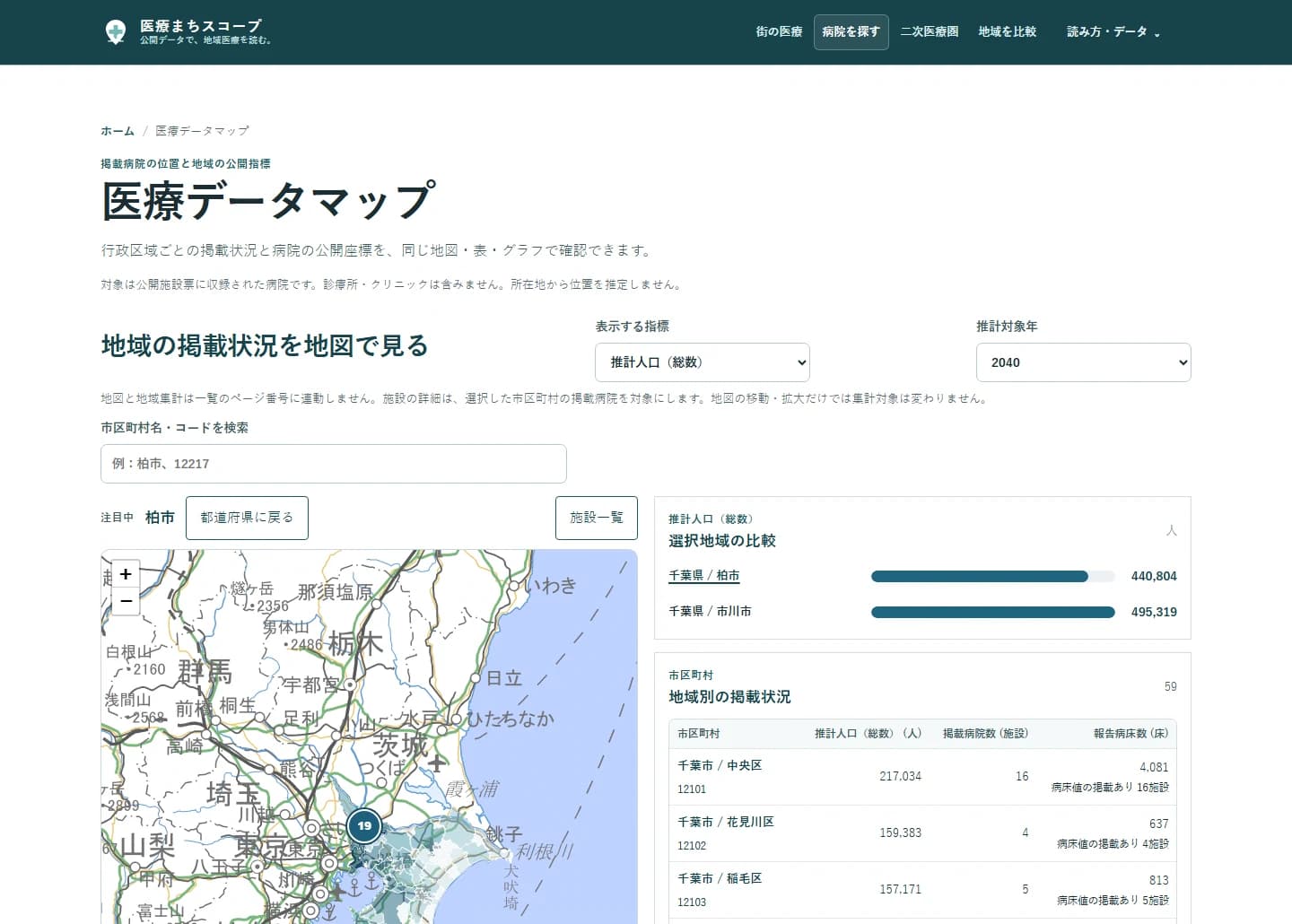 柏市と市川市を選び、2040年の推計人口を同じ地図・表・グラフで比べる画面