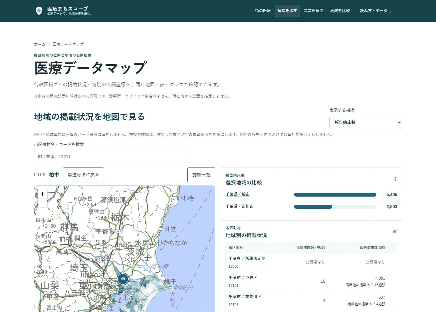 柏市を選び、報告病床数を地図と地域別の表・グラフで見ている画面